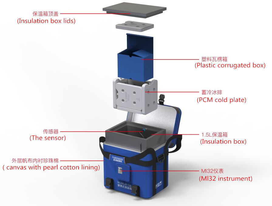 保温箱结构图.jpg